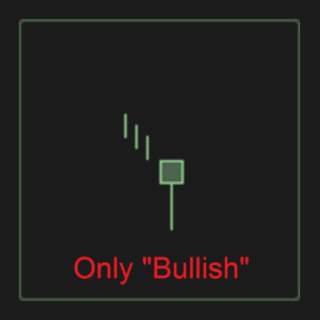 Binary options blackhatworld