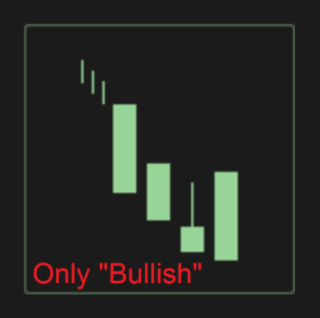 Binary options blackhatworld