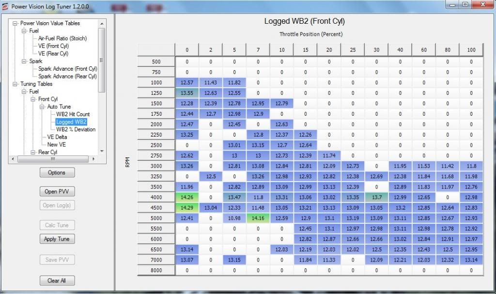 Tuning with Powervision and wideband kit. XR1200 Owners Group