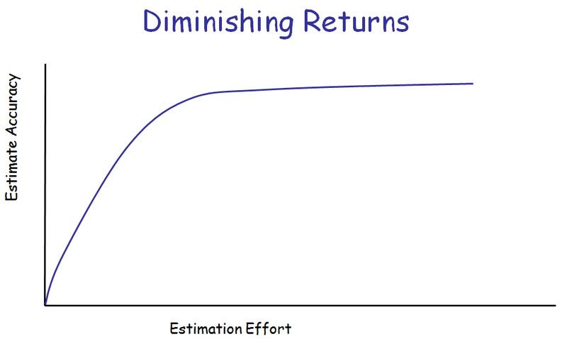 diminished_returns.jpg