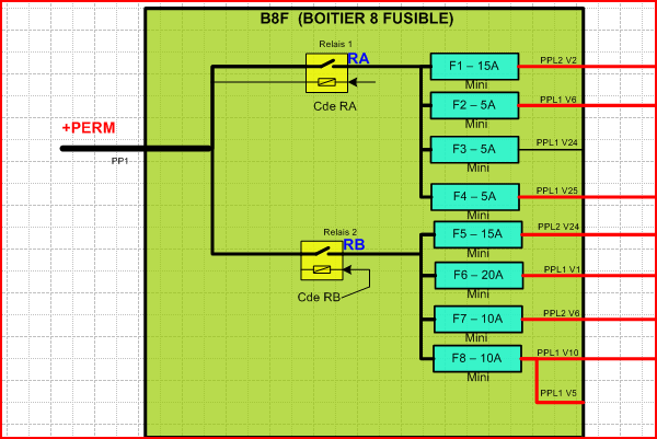 PunBB bbcode test