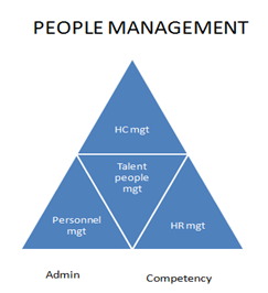 People Management